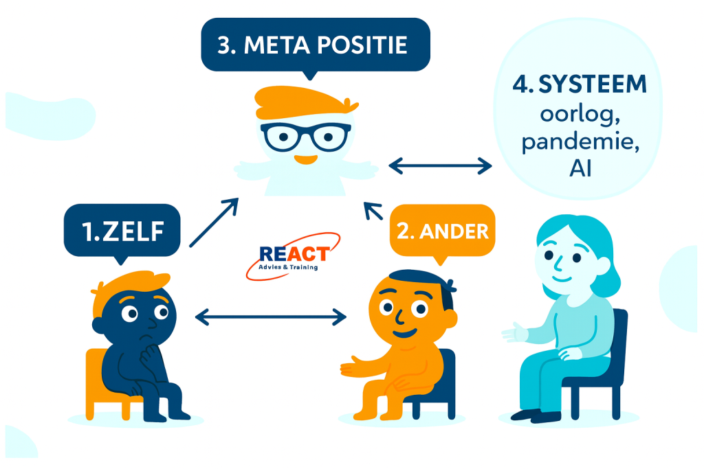 moeilijke-gesprekken-onderwijs