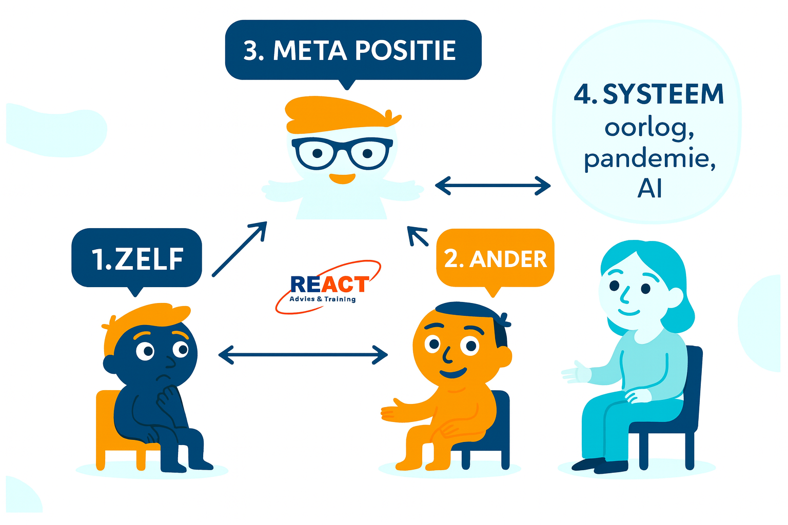 moeilijke-gesprekken-onderwijs